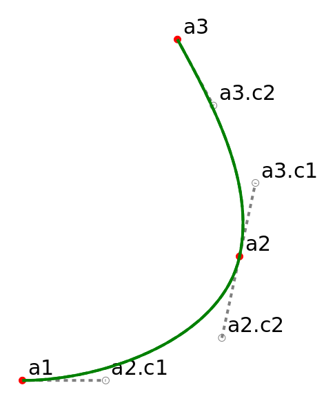 curve6